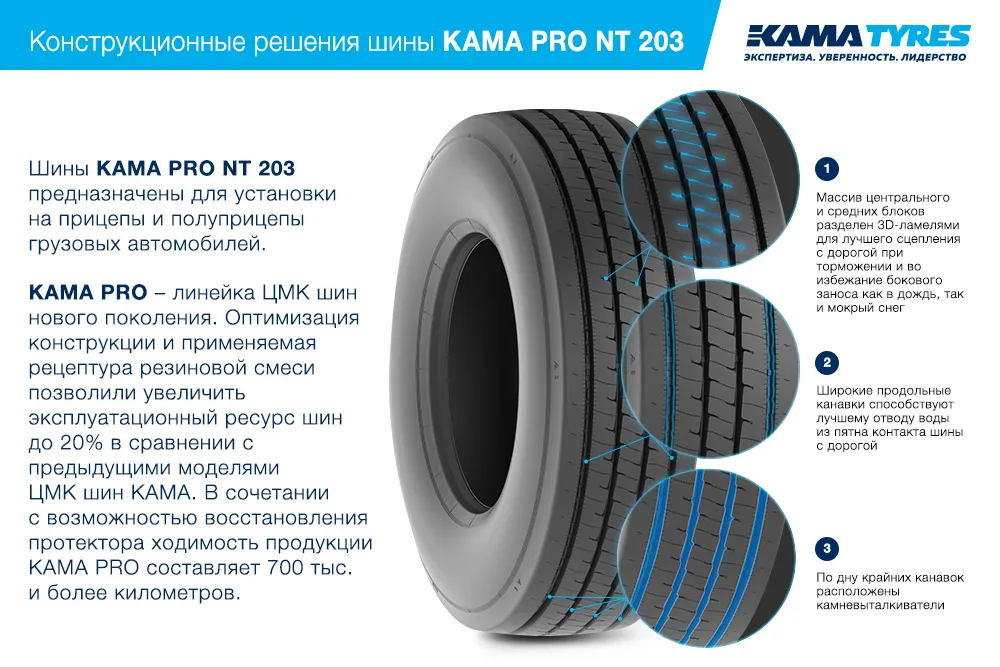 ЦМК шины KAMA PRO NT 203 385/65 R22.5 в Салехарде